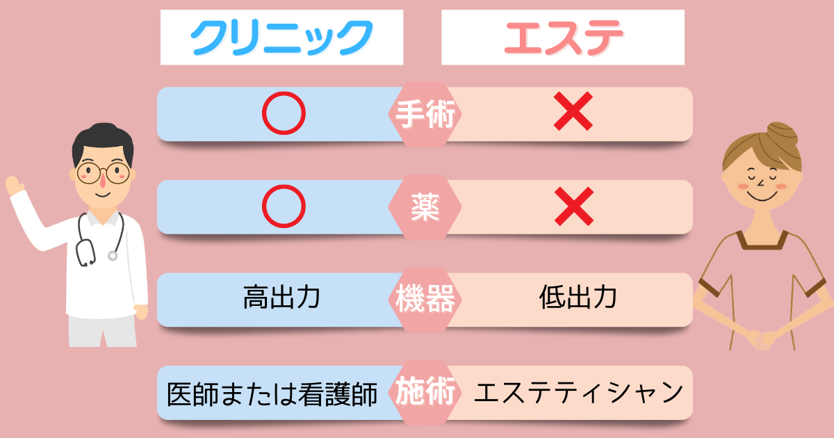 医療ダイエットとエステの違い