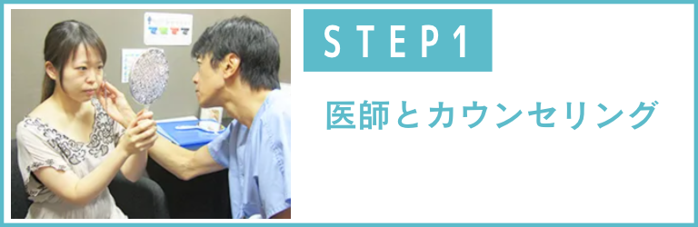 水の森美容外科　二重整形　施術の流れ