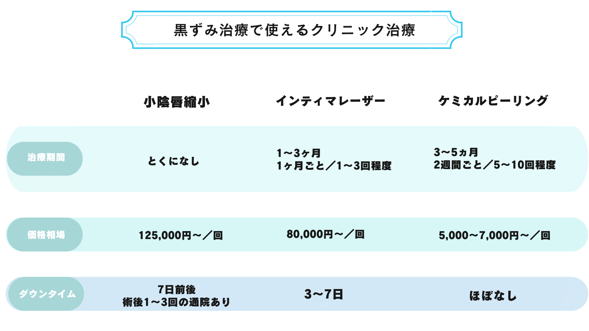 小陰唇縮小比較表