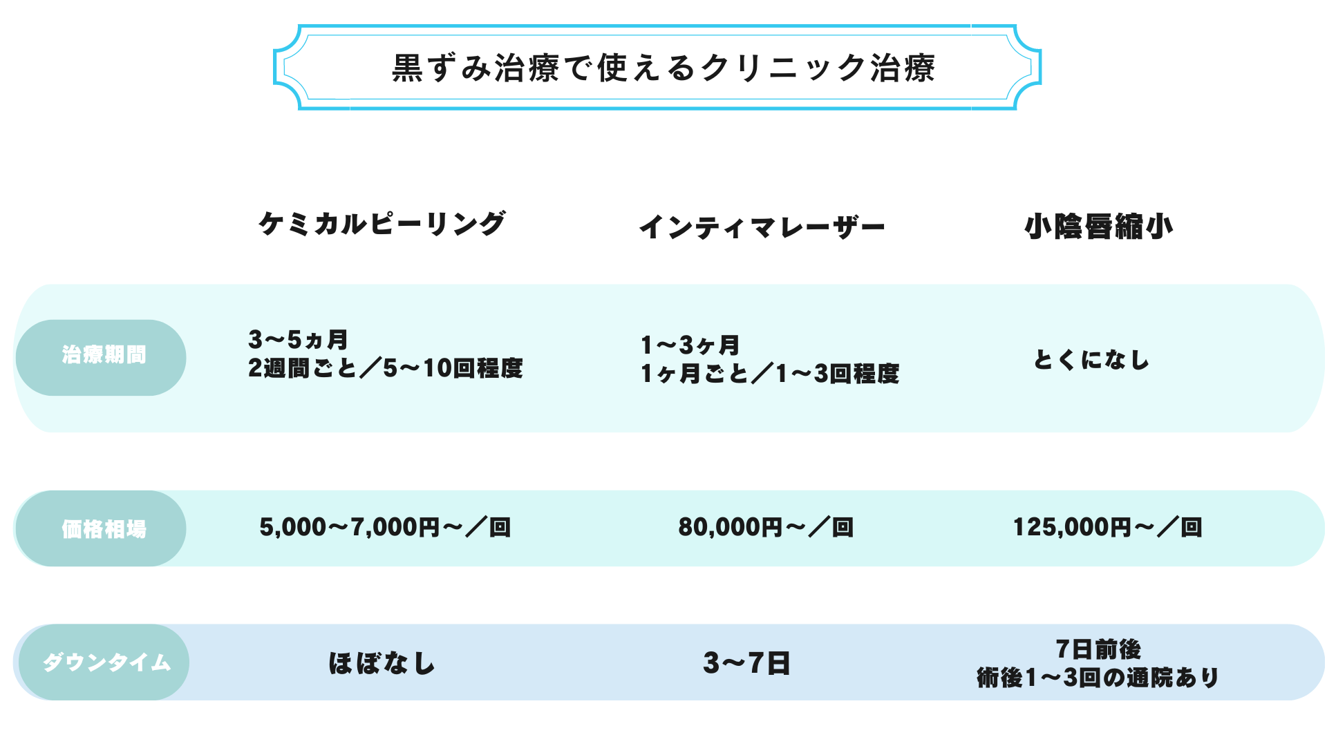 ケミカルピーリング比較表