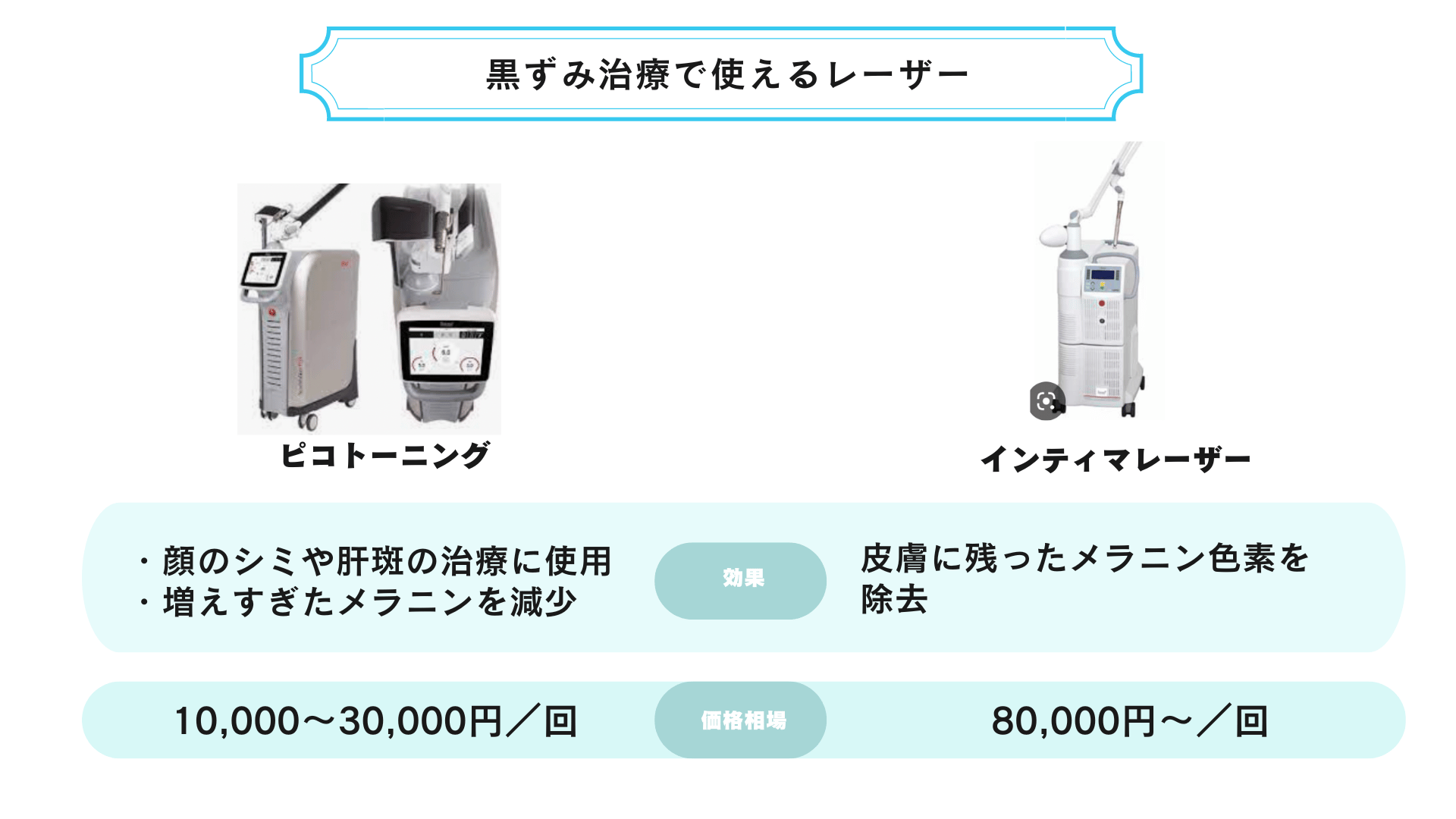 おすすめのレーザー治療